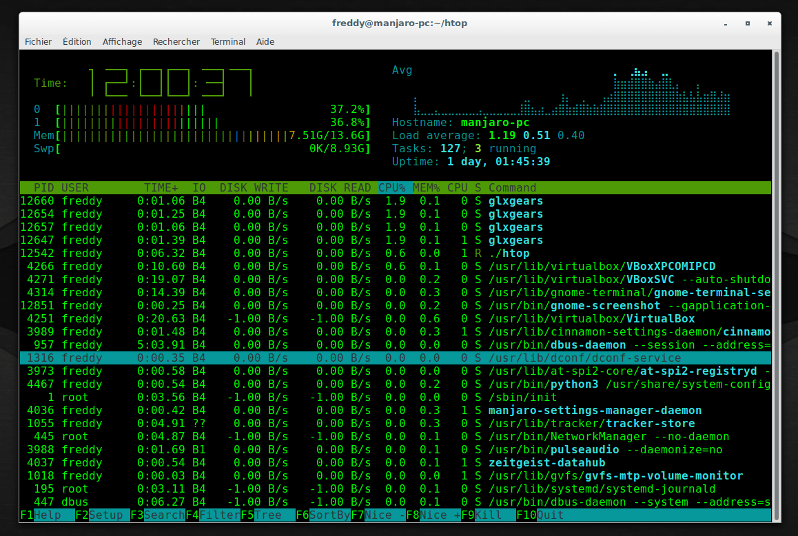 Htop linux